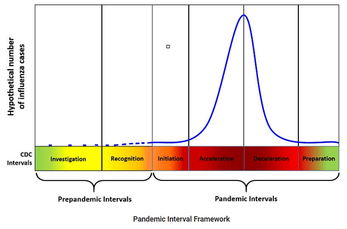 Coronavirus (COVID-19): Outbreak, Impact, and Prevention | Science & Technology for UPSC CSE