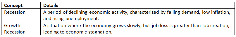 Cheat Sheet: Inflation & Business Cycle | Indian Economy for UPSC CSE