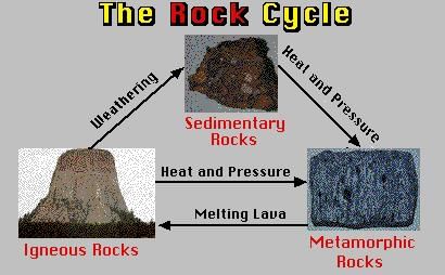 NCERT Summary: Our Solar System - 1 | Geography for UPSC CSE