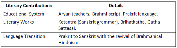 Cheat Sheet: Age of Satavahanas | History for UPSC CSE