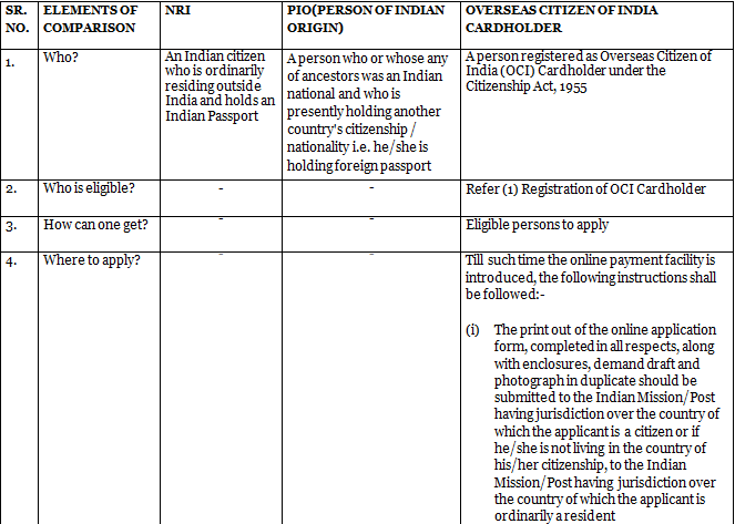 Citizenship- 2 | General Awareness - Bank Exams
