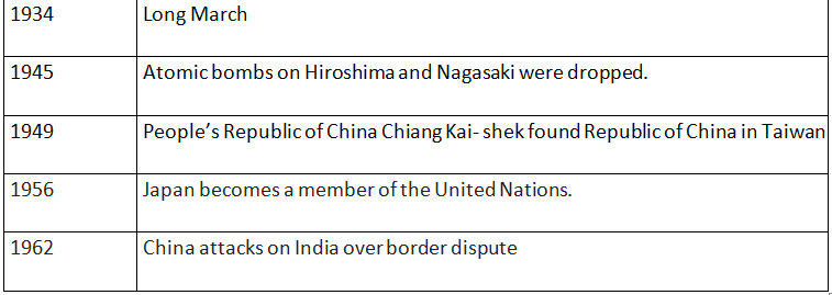 NCERT Summary: The Early Societies (Theme 11: Paths to Modernization) | NCERT Video Summary: Class 6 to Class 12 (English) - UPSC
