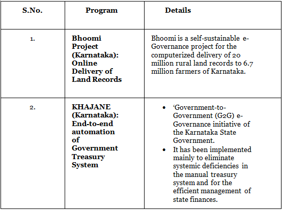 E-Governance | Science & Technology for UPSC CSE