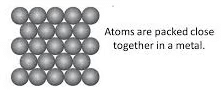 NCERT Summary: Metals & Non-metals | Science & Technology for UPSC CSE