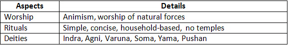Cheat Sheet: Vedic Period | History for UPSC CSE