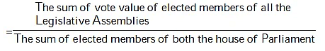 UPSC Previous Year Questions (Prelims): Union Executive (The President & Vice-President) | Indian Polity for UPSC CSE