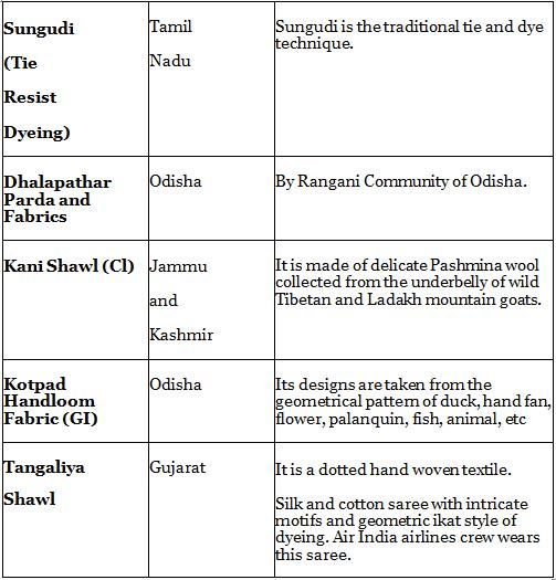 नितिन सिंघानिया: भारतीय हस्तशिल्प का सारांश | नितिन सिंघानिया (Nitin Singhania) भारतीय कला एवं संस्कृति - UPSC