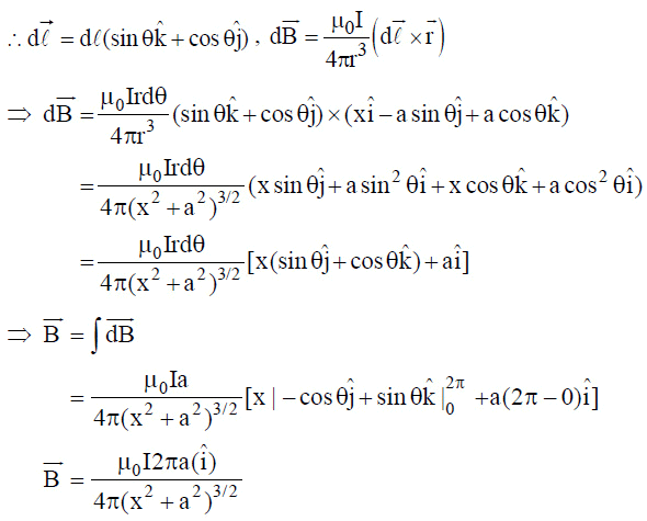 NCERT Summary: Moving Charges and Magnetism | Science & Technology for UPSC CSE