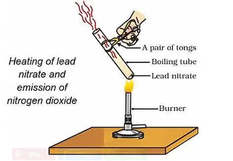 NCERT Summary: Chemical Reactions & Equations | Science & Technology for UPSC CSE