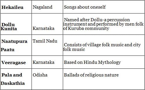 Nitin Singhania Summary: Indian Music- 1 | History for UPSC CSE