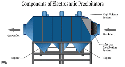 Electrostatic Precipitators