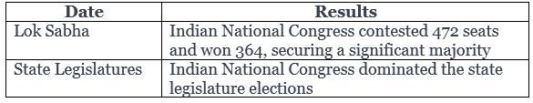 Cheat Sheet: First General Elections | History for UPSC CSE
