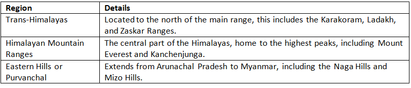 Cheat Sheet: The Himalayas | Geography for UPSC CSE