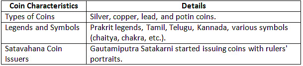 Cheat Sheet: Age of Satavahanas | History for UPSC CSE