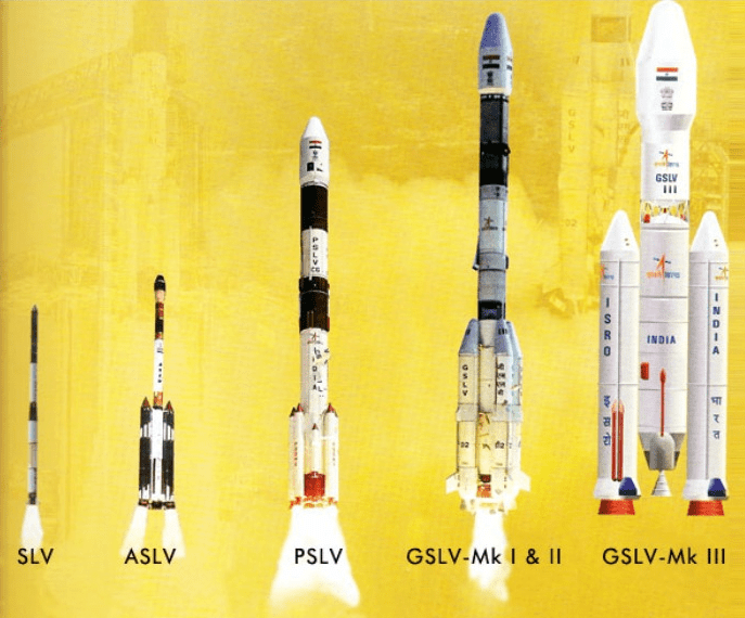 Satellite Programmes | Science & Technology for UPSC CSE