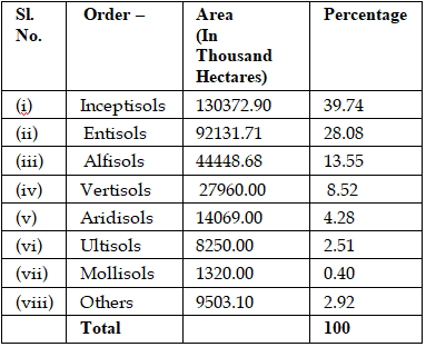 NCERT सारांश: मिट्टियाँ - 1 | यूपीएससी सीएसई के लिए भूगोल (Geography) - UPSC