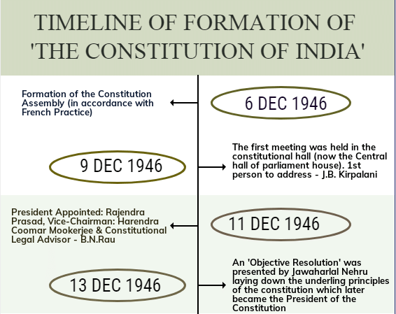 Laxmikanth Summary: Making of the Constitution | Indian Polity for UPSC CSE