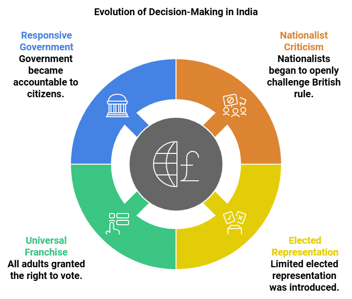 NCERT Summary: Parliament and the Making of Laws | Indian Polity for UPSC CSE