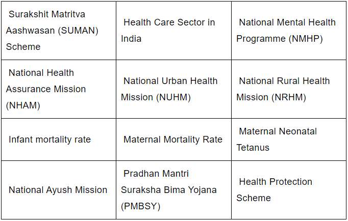 Ministry of Health and Family Welfare | Indian Polity for UPSC CSE