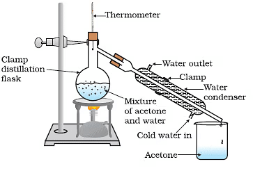 NCERT Summary: Is Matter Around Us Pure | Science & Technology for UPSC CSE