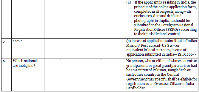 Citizenship- 2 | General Awareness - Bank Exams