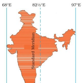 NCERT Summary: Latitudes & Longitudes | Geography for UPSC CSE