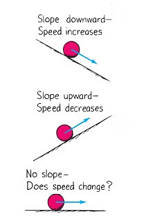 NCERT Summary: Force and Laws of Motion | Science & Technology for UPSC CSE