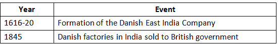 Cheat Sheet: Advent of the Europeans in India | History for UPSC CSE