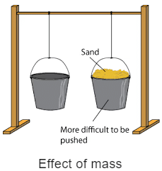 NCERT Summary: Force and Laws of Motion | Science & Technology for UPSC CSE