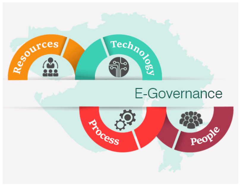 E - Governance | Indian Polity for UPSC CSE