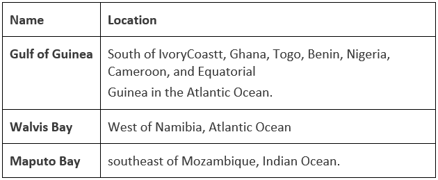 Points to Remember: Africa | Geography for UPSC CSE