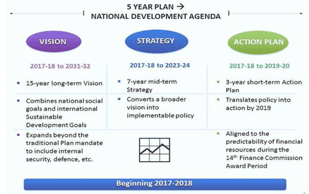 Sustainable Development | Geography for UPSC CSE