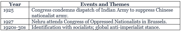 Cheat Sheet: The Evolution of Nationalist Foreign Policy | History for UPSC CSE
