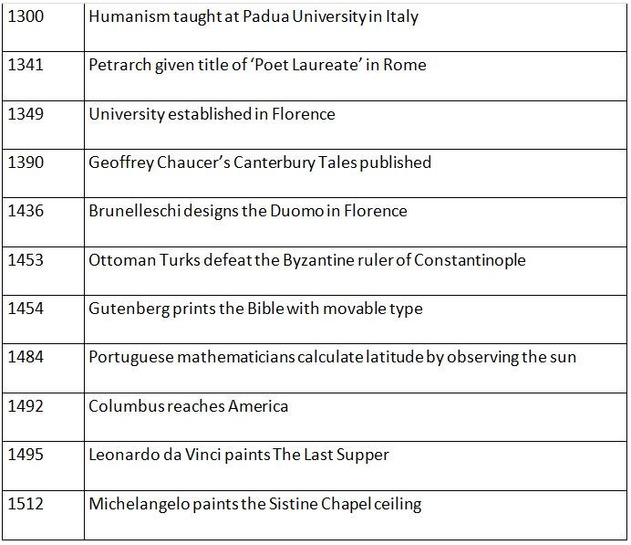 NCERT Summary: The Early Societies (Theme 7: Changing Cultural Traditions) | NCERT Video Summary: Class 6 to Class 12 (English) - UPSC