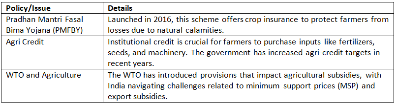 Cheat Sheet: Agriculture & Food Management | Indian Economy for UPSC CSE