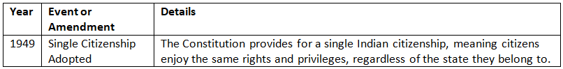 Cheat Sheet: Salient Features of the Constitution | Indian Polity for UPSC CSE