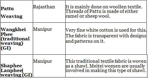 Nitin Singhania Summary: Indian Handicrafts | History for UPSC CSE