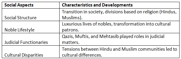 Cheat Sheet: The Delhi Sultanate | History for UPSC CSE
