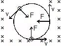 NCERT Summary: Moving Charges and Magnetism | Science & Technology for UPSC CSE