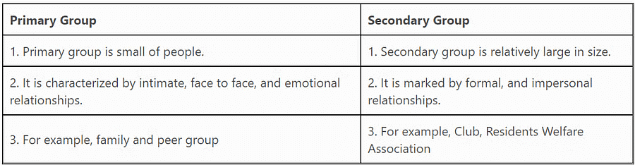 NCERT Summary: Terms, Concepts and their Use in Sociology (Class 11) | Old & New NCERTs for IAS Preparation (Must Read) - UPSC