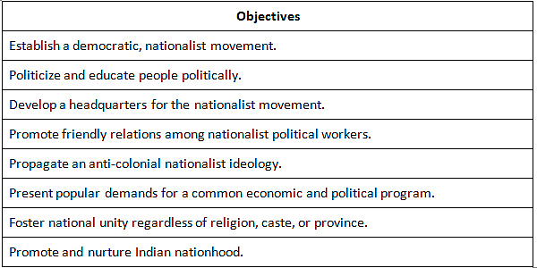 Cheat Sheet: Indian National Congress: Foundation and the Moderate Phase | History for UPSC CSE