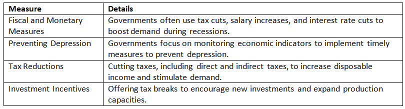 Cheat Sheet: Inflation & Business Cycle | Indian Economy for UPSC CSE