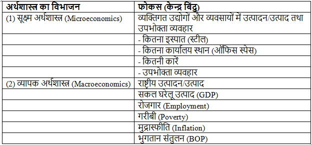NCERT संक्षेप: एक परिचय- 1 | भारतीय अर्थव्यवस्था (Indian Economy) UPSC CSE के लिए
