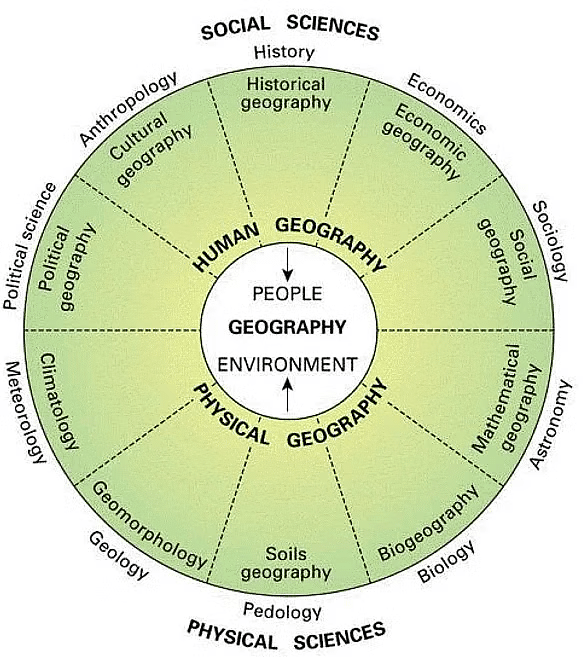 NCERT Summary: Human Geography Nature and Scope | Geography for UPSC CSE