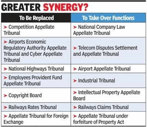Overview: Tribunals in India | Indian Polity for UPSC CSE