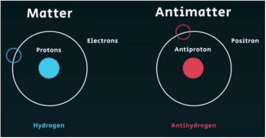 Dark Energy & Dark Matter | Science & Technology for UPSC CSE