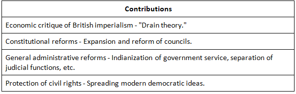 Cheat Sheet: Indian National Congress: Foundation and the Moderate Phase | History for UPSC CSE
