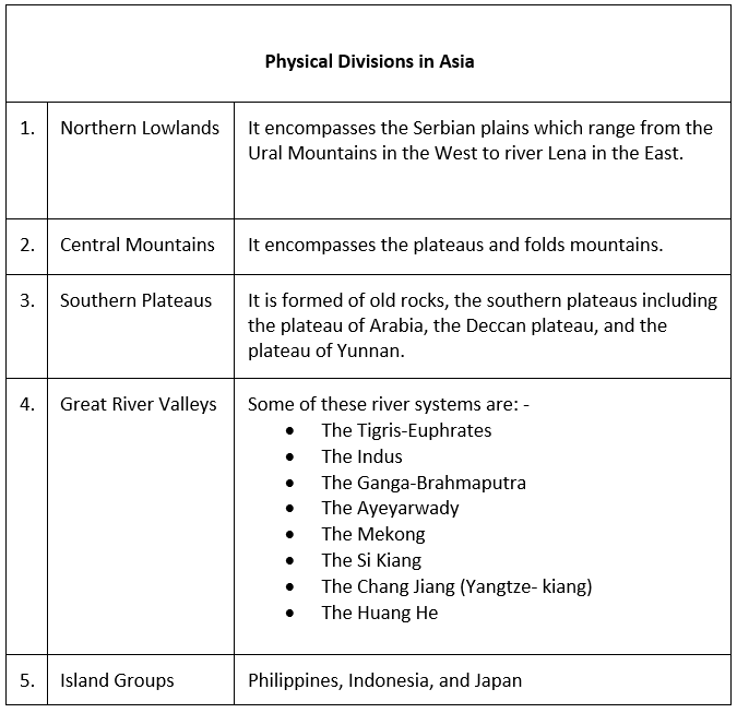 Geography of Asia | Famous Books for UPSC Exam (Summary & Tests)