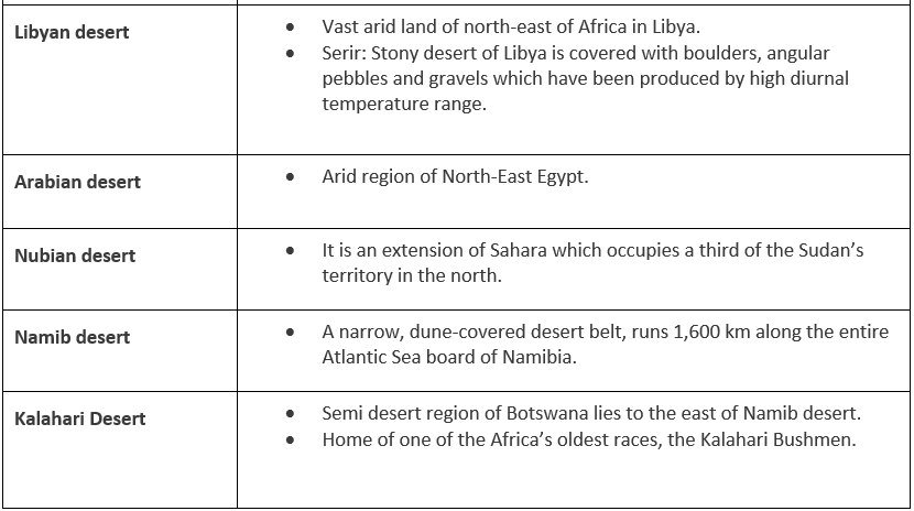 Points to Remember: Africa | Geography for UPSC CSE