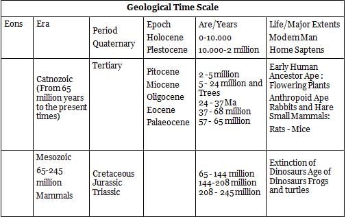 NCERT Summary: Our Solar System - 1 | Geography for UPSC CSE
